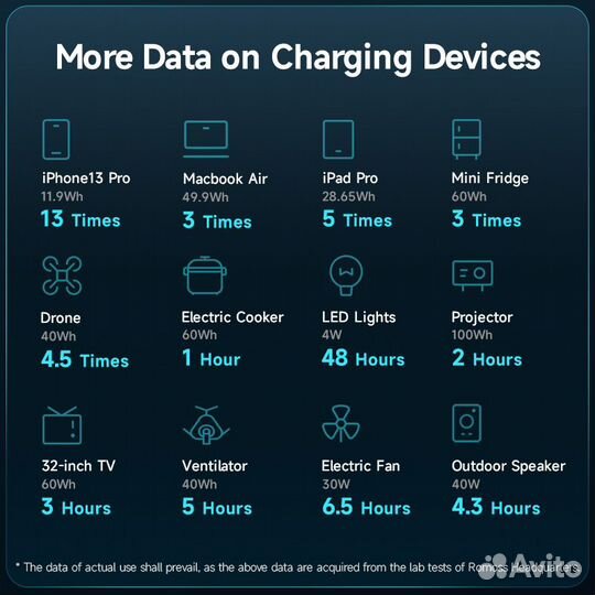 Romoss на 62400mAh. 300w портативная станция