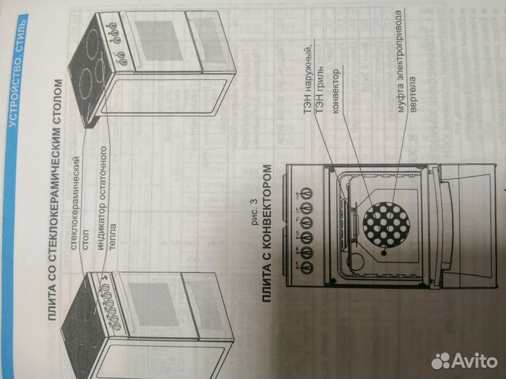 Плита электрическая стеклокерамика