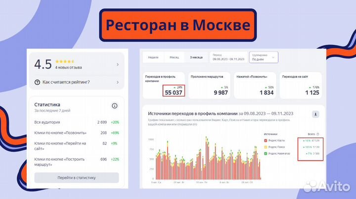 Яндекс Карты Гугл 2гис продвижение бизнеса