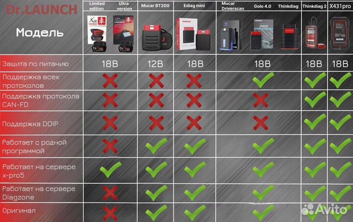 NEW mucar Driverscan, Launch PAD 7 full лаунч с пл