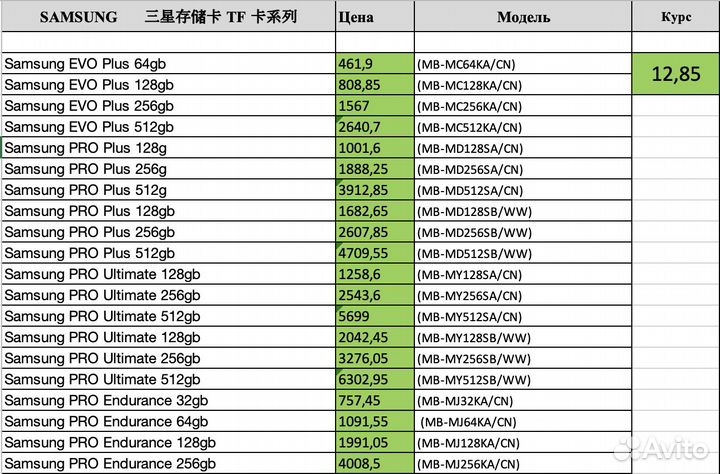 Карты памяти samsung evo plus 128-512gb,Orignl,опт