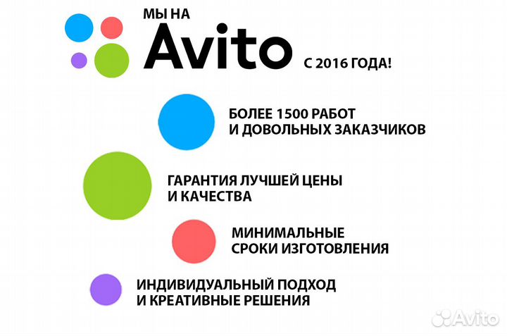 Портрет по фото на холсте