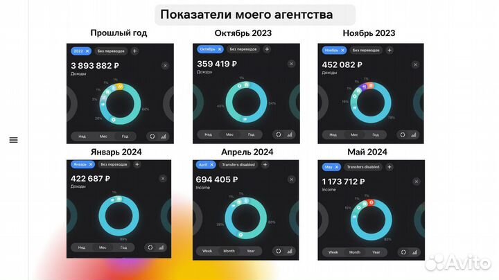 Готовый Бизнес на онлайн-рекламе 200+ тыс