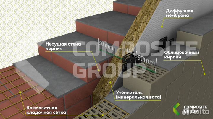 Сетка кладочная стеклопластиковая в рулонах