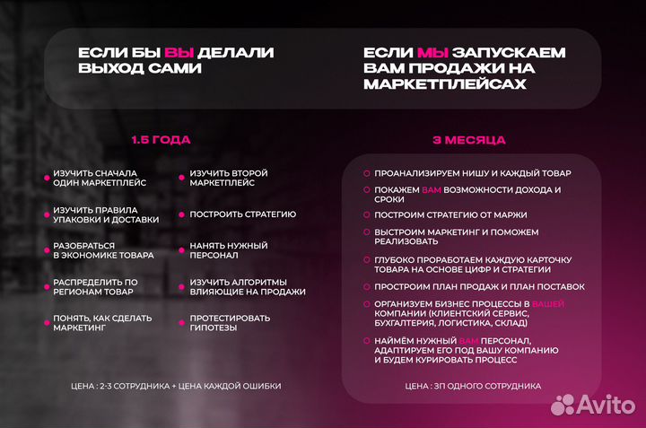 Бизнес под ключ на wildberries и ozon