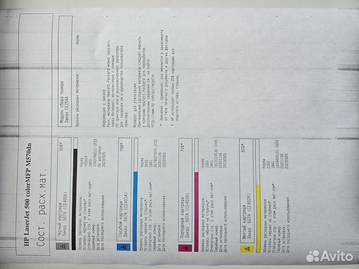 Мфу HP LaserJet Pro 500 color MFP M570DN