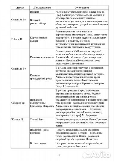 Книги серии 