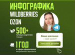 Визуальный контент для wildberries ozon