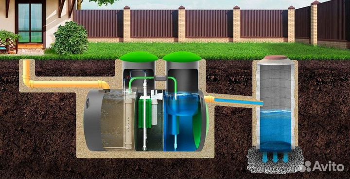 Эко септик для дачи Рассрочка ST-7586
