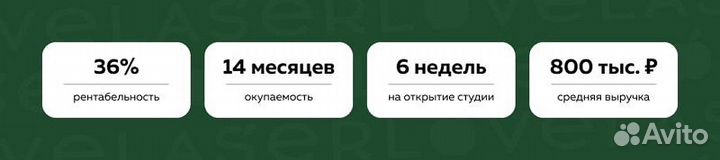 Франшиза лазерной эпиляции #LaserLove