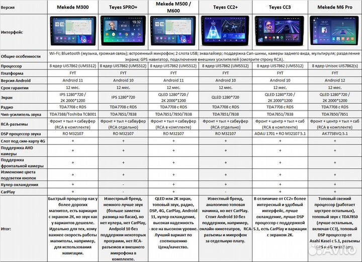 Магнитола Teyes Kia Soul 2 Android