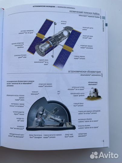 Испанский визуальный словарь