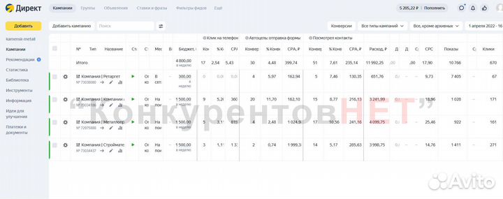 Настройка рекламы в Яндекс Директ Тюмень