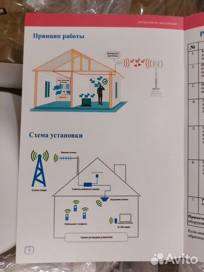 Усилитель сотовой связи и интернета с установкой