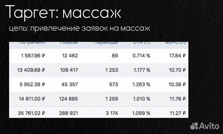 Таргет/ смм/ Маркетинг