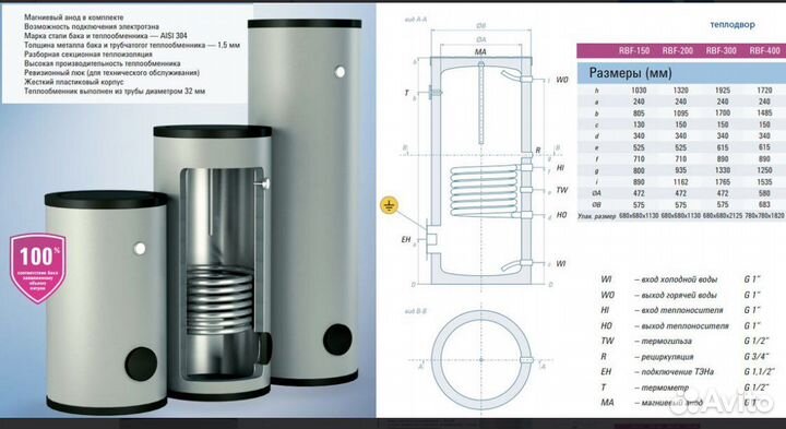 Бойлер косвенного нагрева Rispa RBF 150