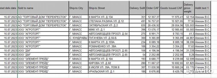 Мягкая игрушка
