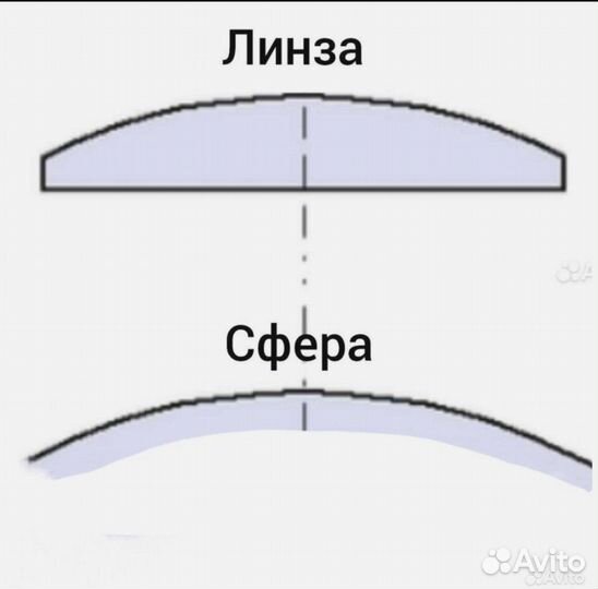 Стекло для часов, линза 26 мм