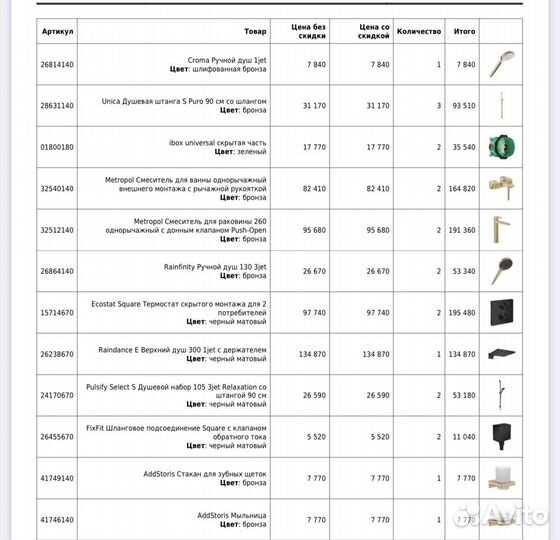 Сантехника Hansgrohe