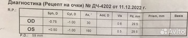 Линзы для очков с астигматизмом