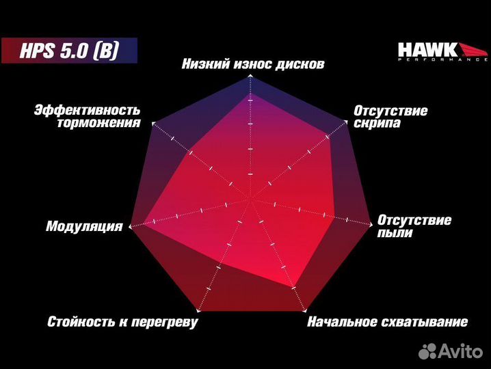 Колодки тормозные HB807B.587 hawk HPS 5.0 задние 9