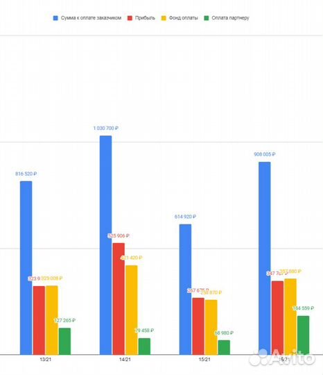 Google Таблицы для бизнеса