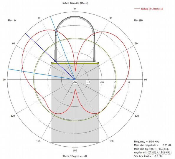 Детектор электромагнитного поля arinst SFM 3