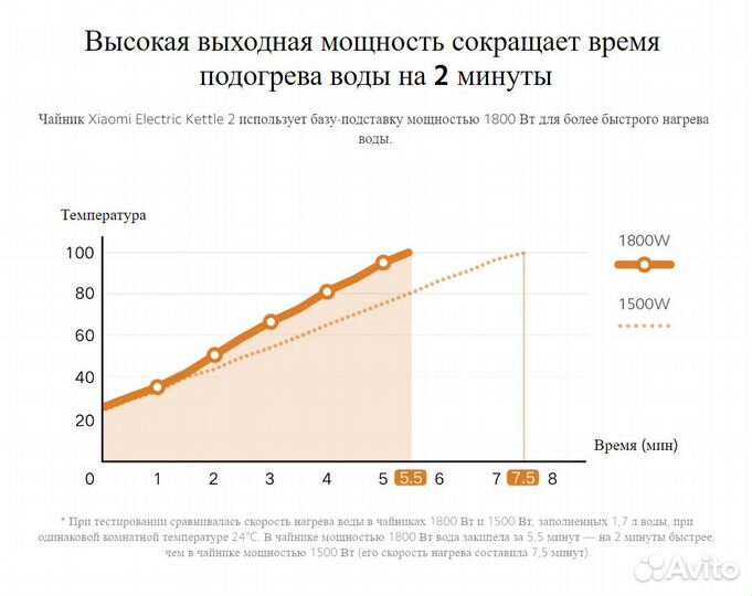 Чайник Xiaomi Electric Kettle 2 mjdsh04YM RU 1,7L