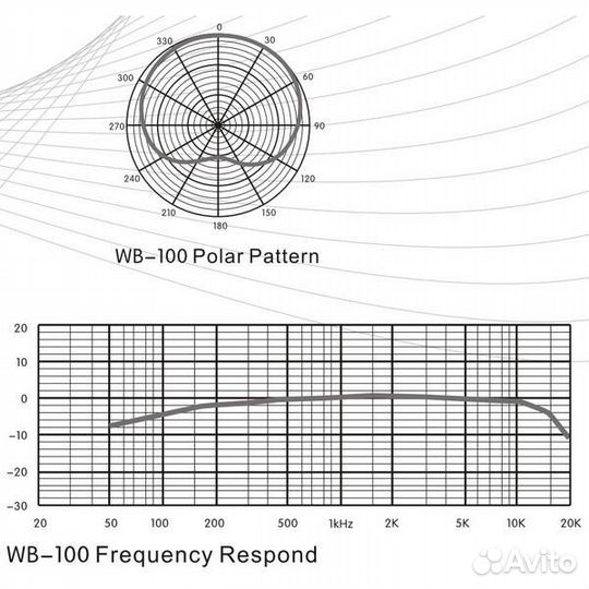 Микрофон для конференций Relacart WB-100