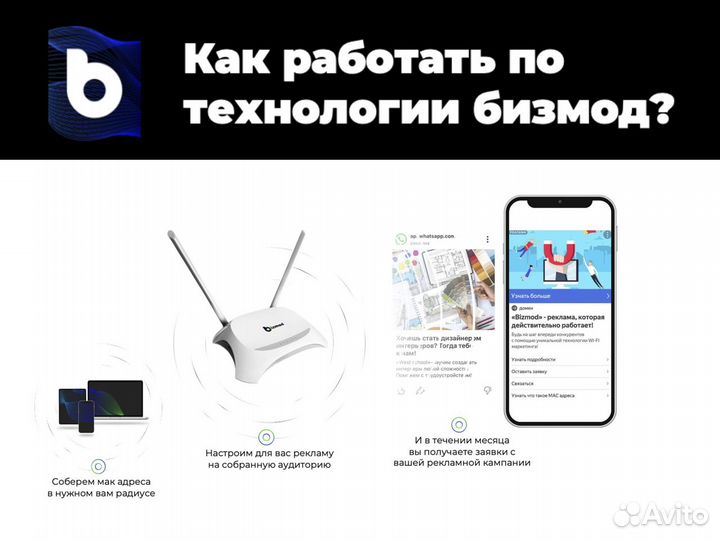 Купить бизнес. Франшиза wi fi маркетинга под ключ