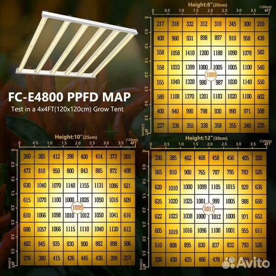 Mars Hydro FC-E 4800 Led панель