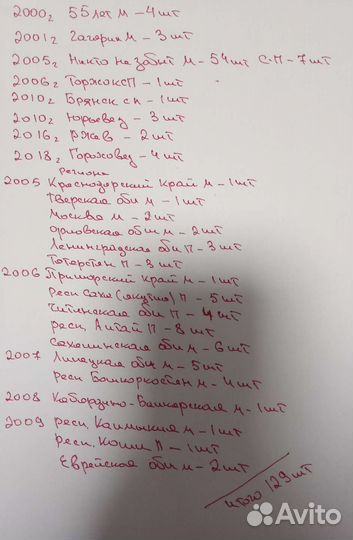 Юбилейные монеты биметалл