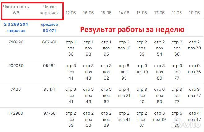 Продвижение на Wildberries вывод карточки в топ