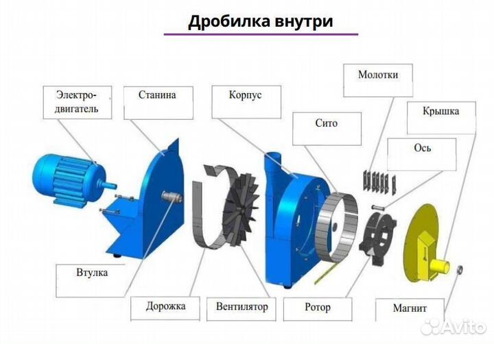 Дробилка для зерна