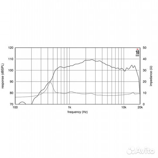 Динамик EighteenSound HD2000/8