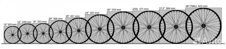 Велопокрышки и велокамеры Kenda, CST, Stels