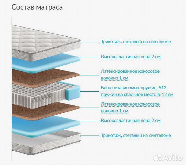 Матрасы askona 140х190