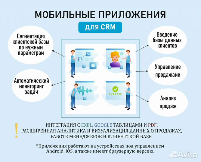 Аналитика данных. Дашборды. Маркетплейсы