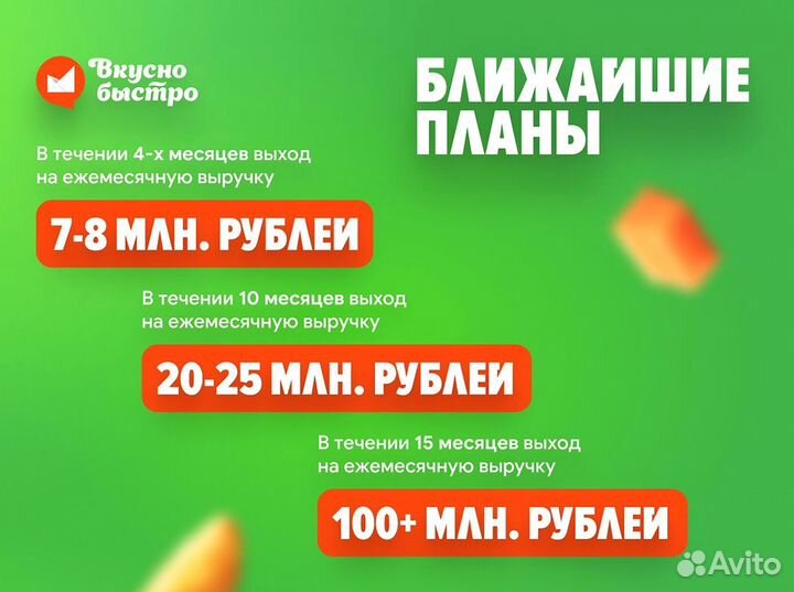 Инвестиции в готовый бизнес / Инвестор