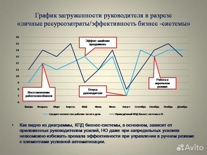 Оптимизация бизнес-процессов, повышение кпд