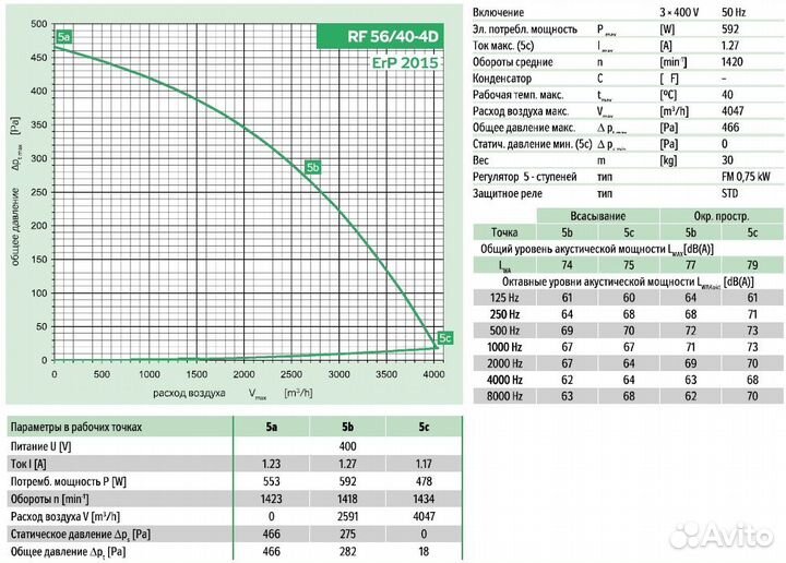 Крышный вентилятор Remak RF 56/40-4D