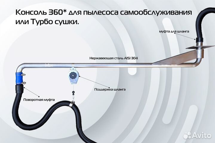 Поворотная консоль пылесос-турбо сушка 360* C9.8BN