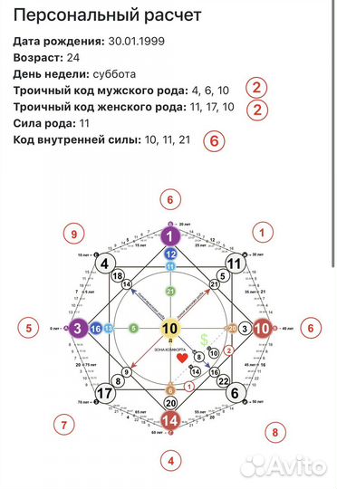 Матрица Судьбы
