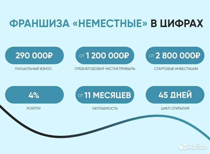 Франшиза неместные доставка готовой еды