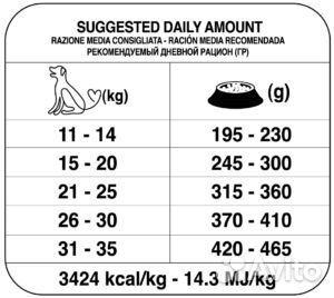 Корм для собак средних пород Forza10, рыба 2кг
