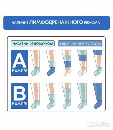 Лимфодренажный аппарат для массажа новый