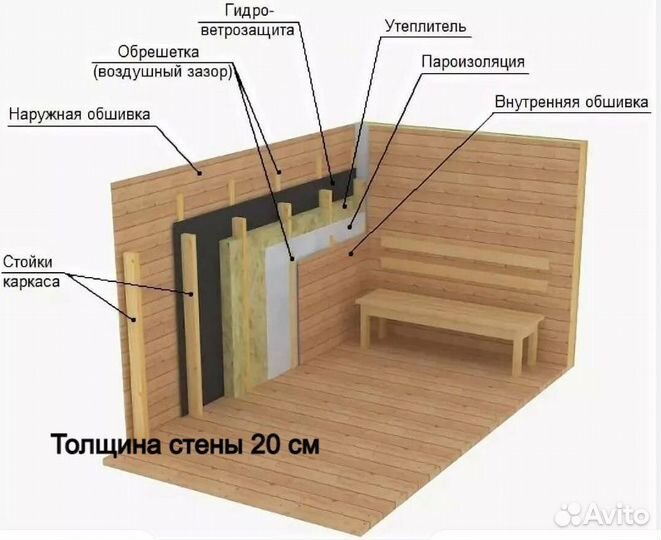 Малыш Баня 3м