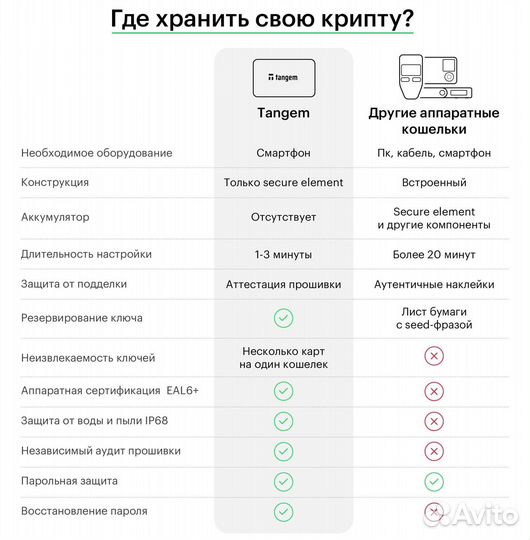 Аппаратный криптокошелек Tangem (комплект 2 карты)