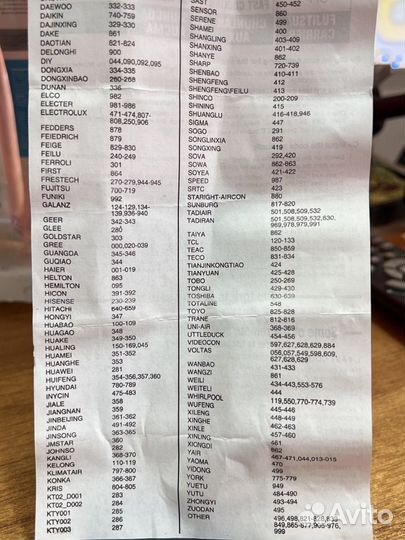 Пульт для кондиционера