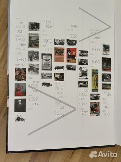 Под знаком льва К. Шляхтинский история Peugeot